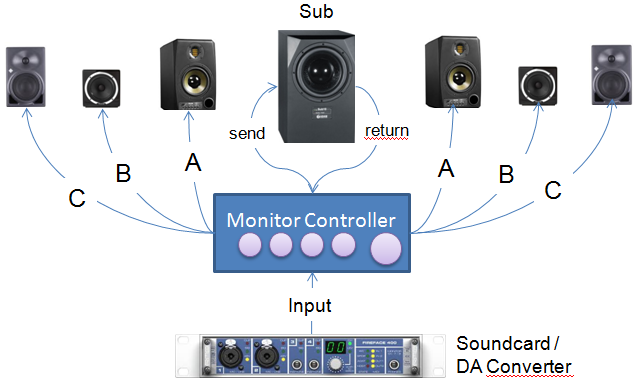 Diy High Quality Monitor Controller 4irmann S Audio Blog - Diy Passive Studio Monitor Controller